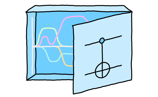 cartoon of a Matrix Product State (MPS) drawn as a strip of paper with scissors poised to cut at regular intervals