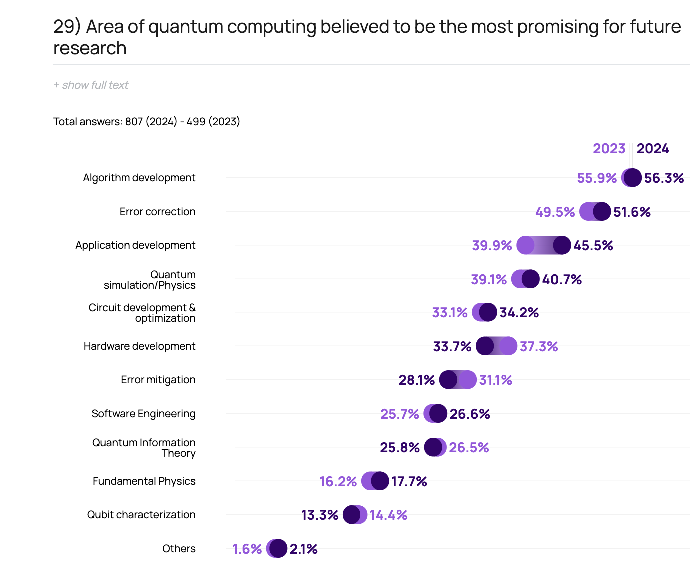 QOSS Research