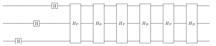 Circuit generated by VQA.